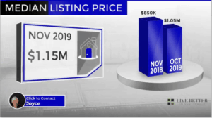 Scottsdale homes median list price November 2019