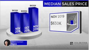 Scottsdale homes median sale price November 2019
