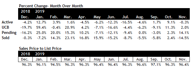 Scottsdale real estate market 2019