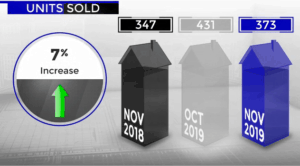Scottsadale home sales November 2019