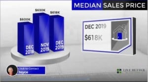 Scottsdale homes median sale price December 2019