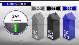 Scottsdale homes sold December 2019
