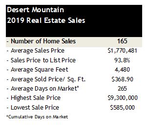 Desert Mountain Scottsdale 2019 home sales