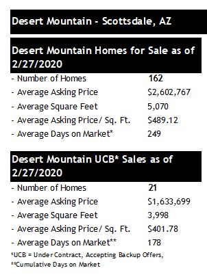 Desert Mountain Scottsdale homes for sale