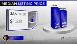 Scottsdale homes median list price January 2020