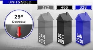 Scottsdale homes sold January 2020