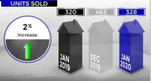 Scottsadale home sales January 2020