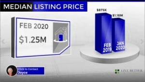 Scottsdale homes median list price February 2020