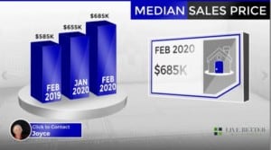 Scottsdale homes median sale price February 2020