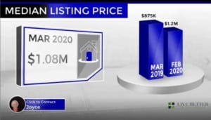 Scottsdale homes median list price March 2020