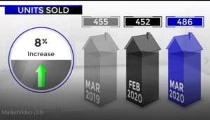 Scottsadale home sales March 2020