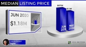 Scottsdale homes median list price June 2020