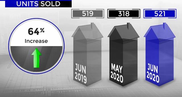 Quick Video Update of the Scottsdale Real Estate Market – June 2020