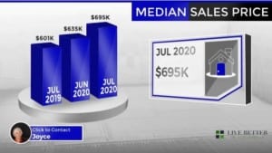 Scottsdale homes median sale price July 2020
