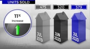 Scottsdale home sales July 2020 vs June 2020