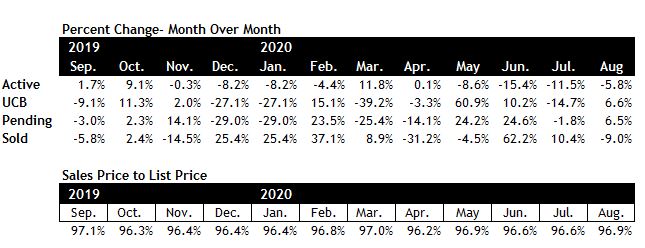 Scottsdale real estate market August 2020