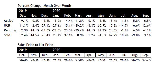 Scottsdale real estate market September 2020