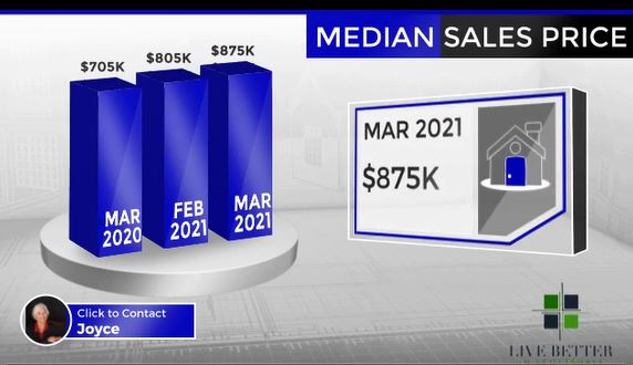 Scottsdale homes median sales price March 2021