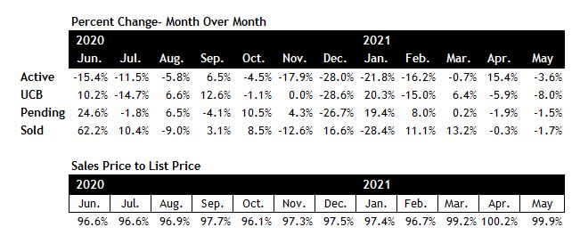 Scottsdale housing market May 2021