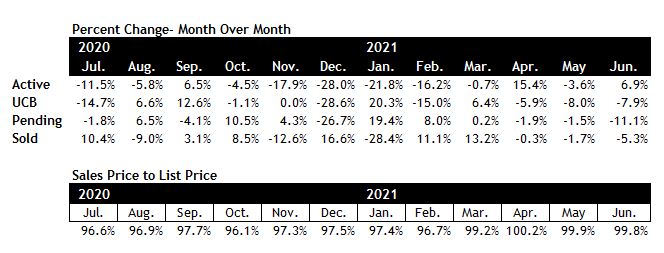 Scottsdale real estate market June 2021