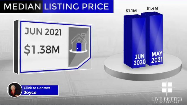 Scottsdale homes median list price June 2021