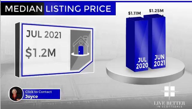 Scottsdale homes median list price July 2021