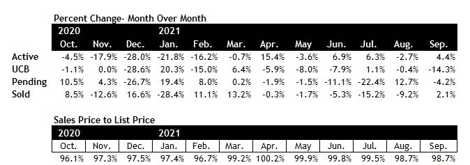 Scottsdale real estate market September 2021