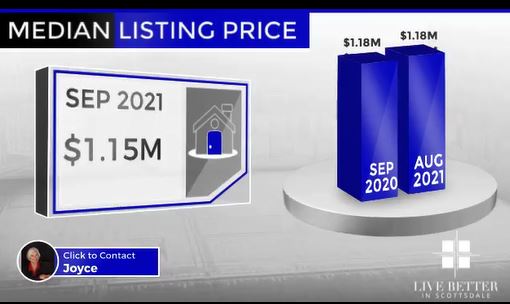 Scottsdale homes median list price September 2021
