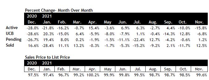 Scottsdale real estate market November 2021