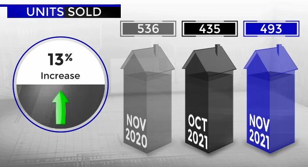 Scottsdale home sales October and November 2021