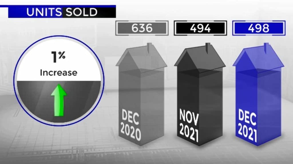 Scottsdale home sales November and December 2021