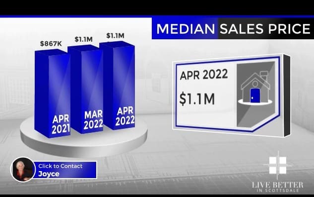 Scottsdale homes median sales price April 2022