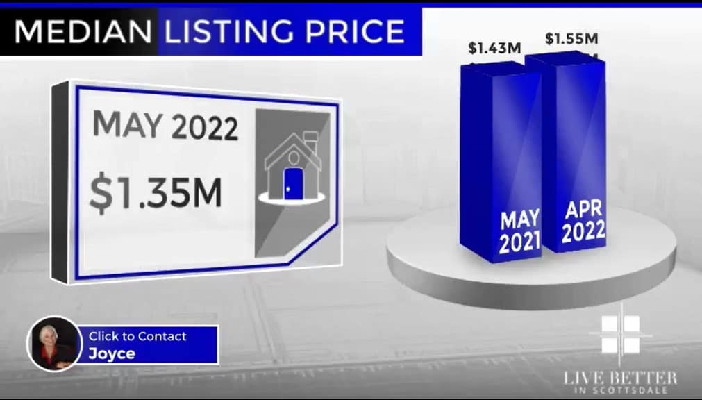 Scottsdale homes median list price May 2022