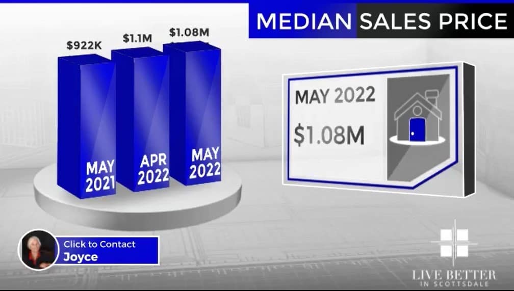 Scottsdale homes median sales price May 2022