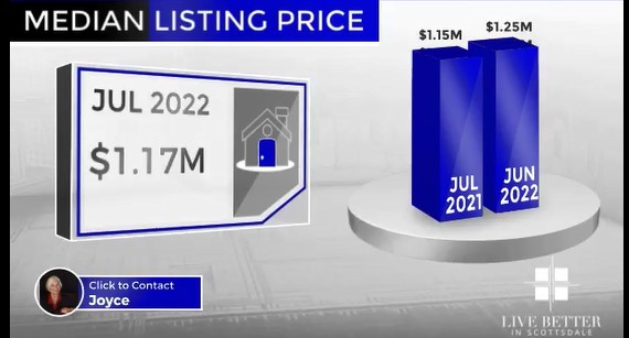 Scottsdale homes median list price July 2022
