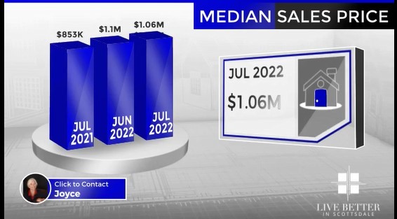 Scottsdale homes median sales price July 2022