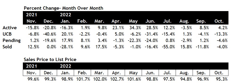 Scottsdale real estate market October 2022