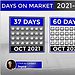 Scottsdale homes days on market October 2022