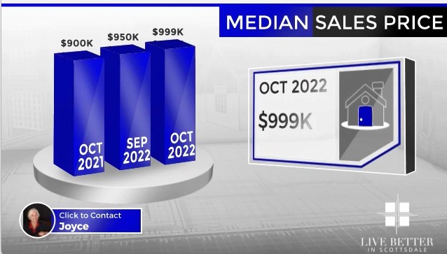 Scottsdale homes median sales price October 2022