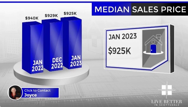 Scottsdale homes median sales price January 2023