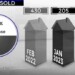 Scottsdale home sales January versus February 2023