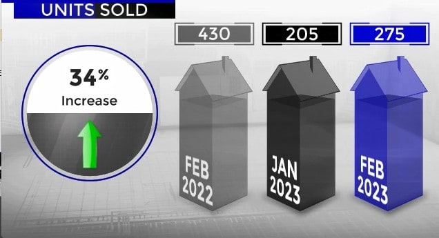 Scottsdale home sales January versus February 2023