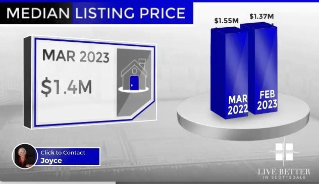 Scottsdale homes median list price March 2023