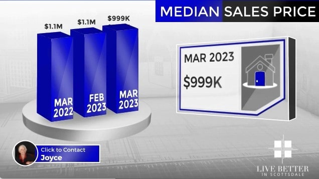 Scottsdale homes median sales price March 2023