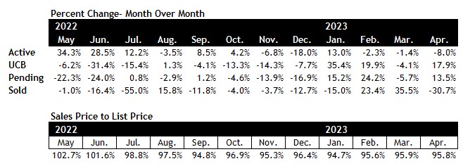 Scottsdale real estate market April 2023