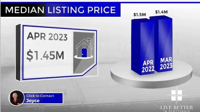 Scottsdale homes median list price April 2023