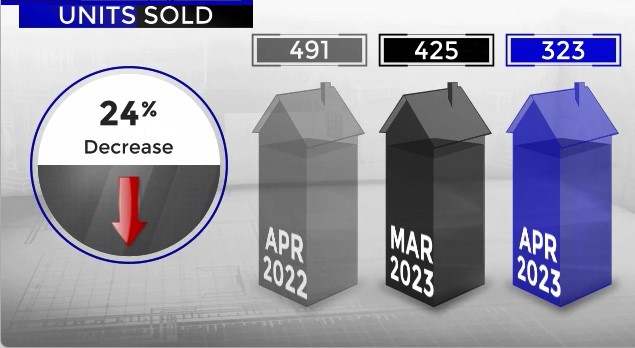 Scottsdale home sales March versus April 2023