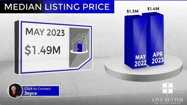 Scottsdale homes median list price May 2023