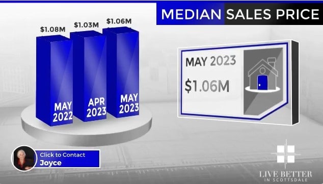 Scottsdale homes median sales price May 2023