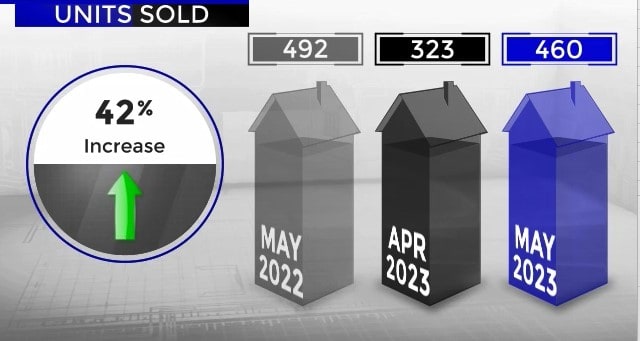 Scottsdale home sales April versus May 2023